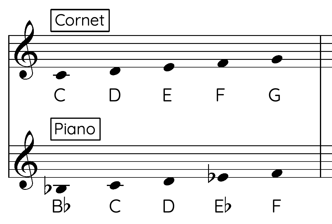 Cornet and piano notation